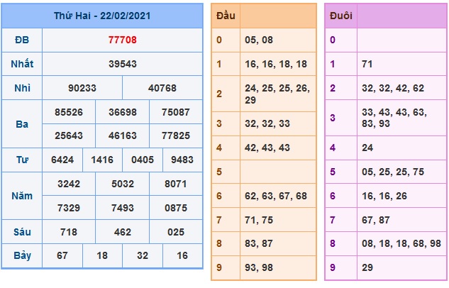 Soi cầu XSMB 23-2-2021 Win2888