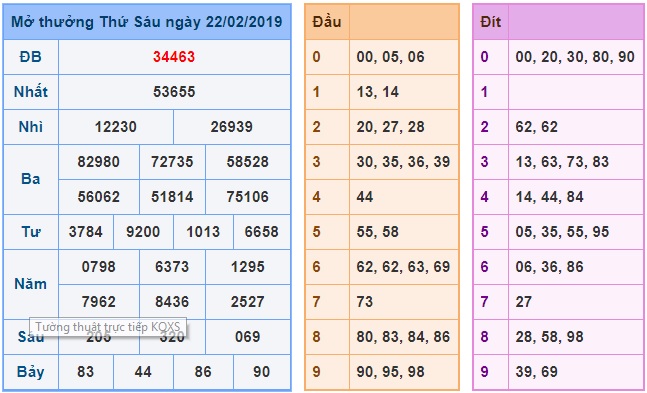 Soi cầu XSMB Win2888 23-2-2019