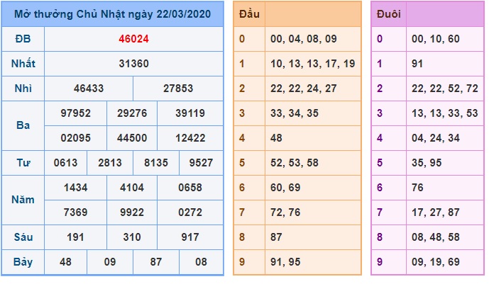 Soi cầu XSMB 23-3-2020 Win2888