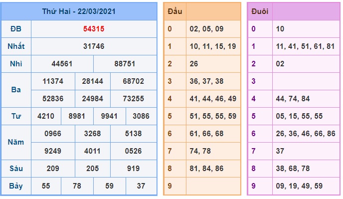 Soi cầu XSMB 23-3-2021 Win2888