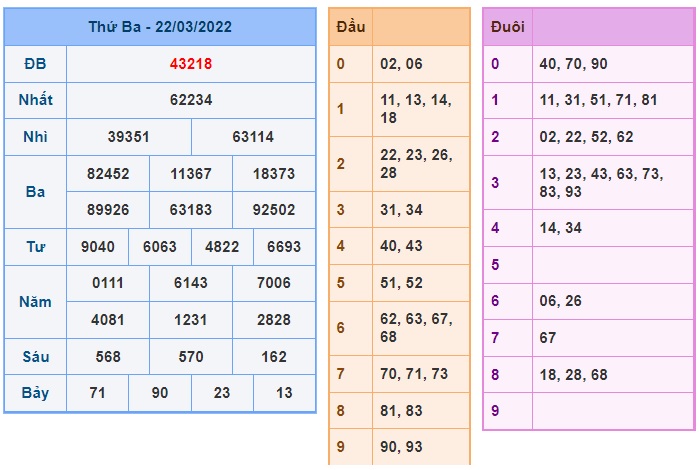 Soi cầu XSMB 23-3-2022 Win2888