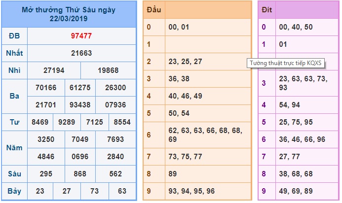 Soi cầu XSMB Win2888 23-3-2019