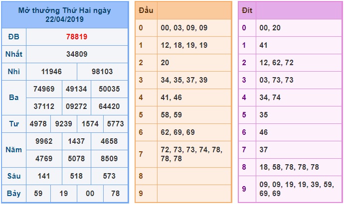 Soi cầu XSMB 23-4-2019 Win2888