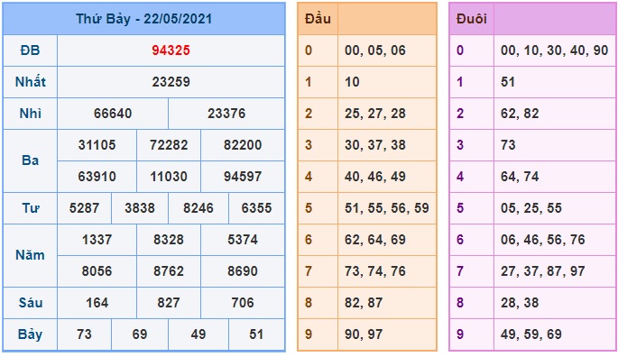 Soi cầu XSMB 23-5-2021 Win2888