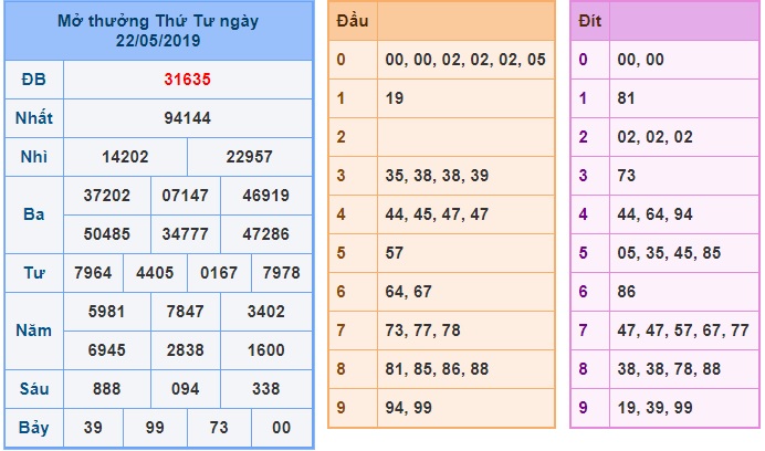 Soi cầu XSMB 23-5-2019 Win2888 