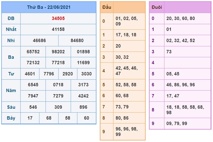 Soi cầu XSMB 23-6-2021 Win2888