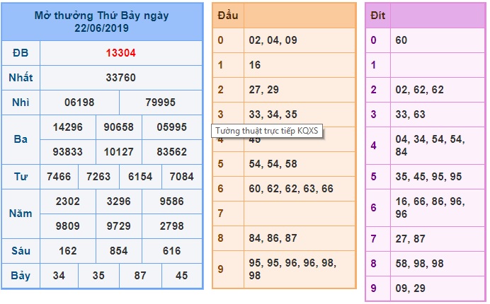 Soi cầu XSMB 23-6-2019 Win2888