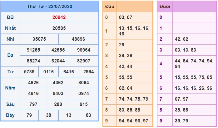 Soi cầu XSMB 23-7-2020 Win2888