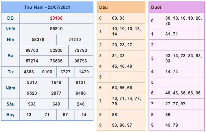 Soi cầu XSMB 23-7-2021 Win2888