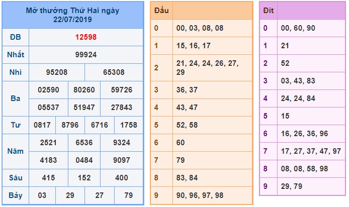 Soi cầu XSMB 23-7-2019 Win2888