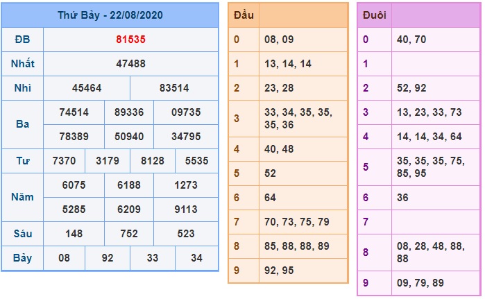 Soi cầu XSMB 23-8-2020 Win2888