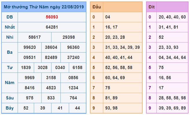 Soi cầu XSMB 23-8-2019 Win2888