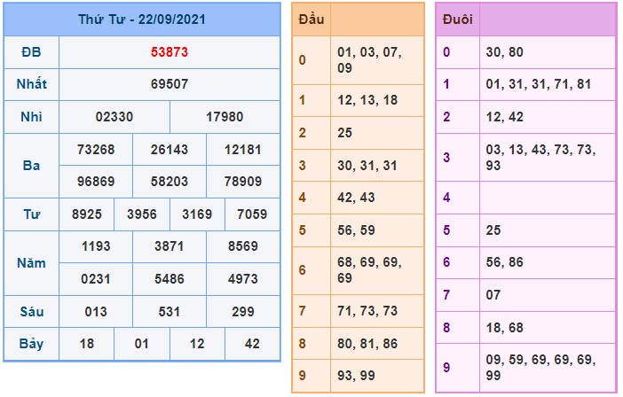 Soi cầu XSMB 23-9-2021 Win2888