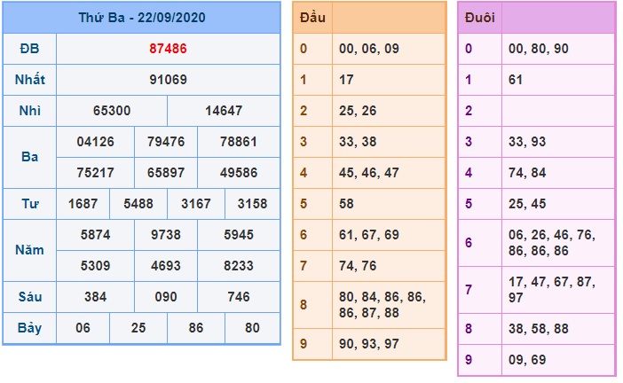 Soi cầu XSMB 23-9-2020 Win2888