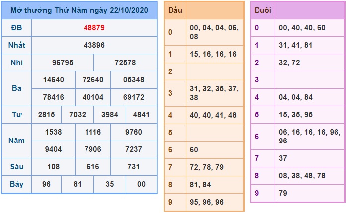 Soi cầu XSMB 23-10-2020 Win2888