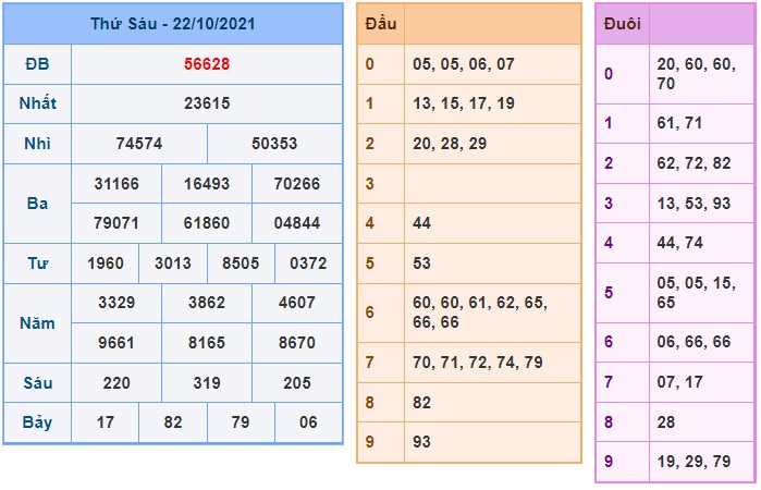 Soi cầu XSMB 23-10-2021 Win2888