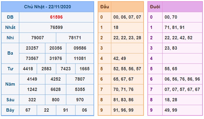 Soi cầu XSMB 23-11-2020 Win2888