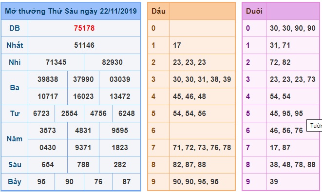 Soi cầu XSMB 23-11-2019 Win2888