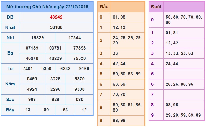 Soi cầu XSMB 23-12-2019 Win2888