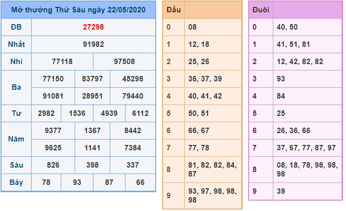 Soi cầu XSMB 23-5-2020 Win2888