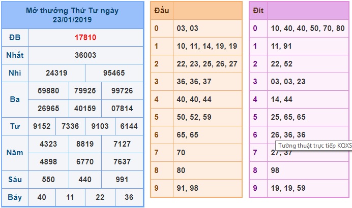 Soi cầu XSMB 24-1-2019 Dự đoán xổ số miền bắc Win2888 thứ 5