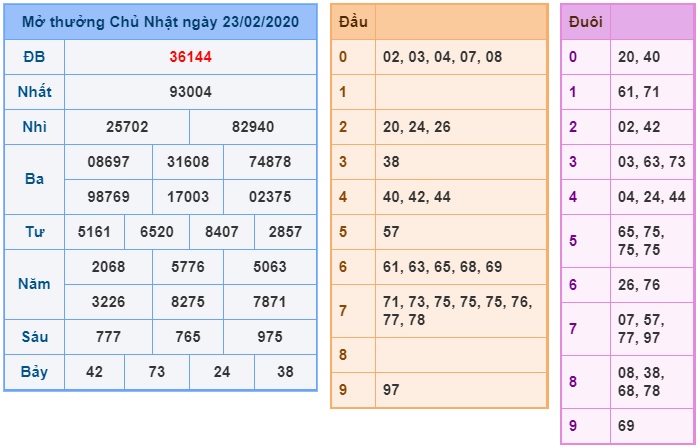 Soi cầu XSMB 24-2-2020 Win2888