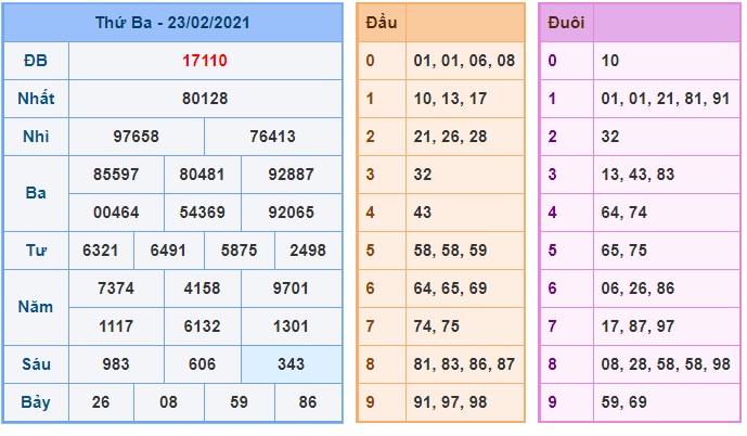 Soi cầu XSMB 24-2-2021 Win2888