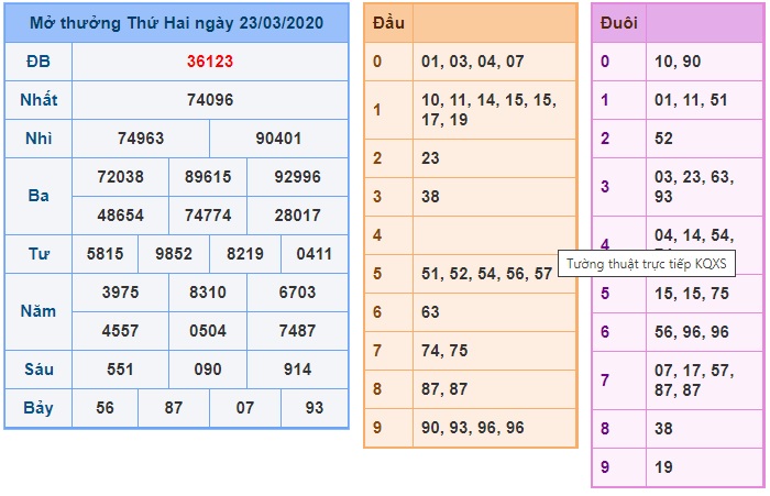 Soi cầu XSMB 24-3-2020 Win2888