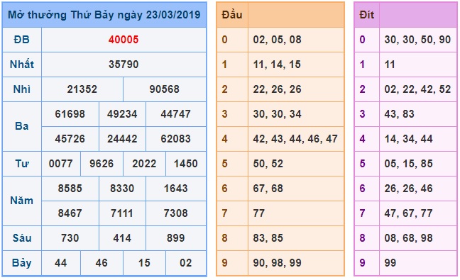 Soi cầu XSMB Win2888 24-3-2019