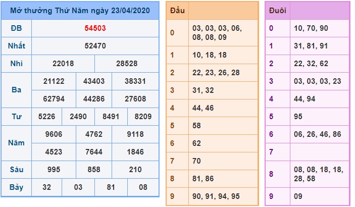 Soi cầu XSMB 24-4-2020 Win2888