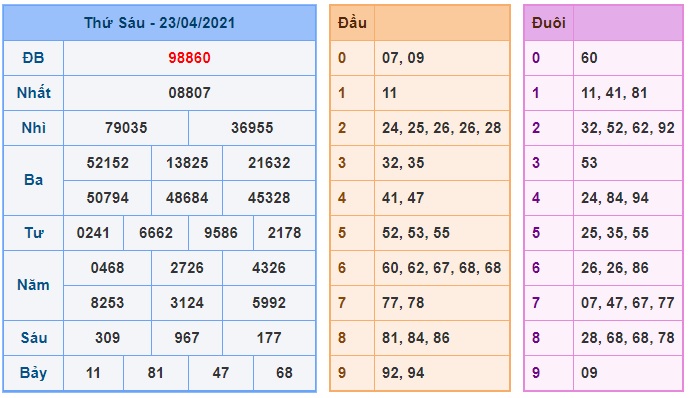 Soi cầu XSMB 24-4-2021 Win2888