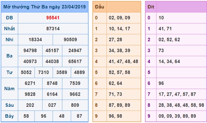 Soi cầu XSMB 24-4-2019 Win2888