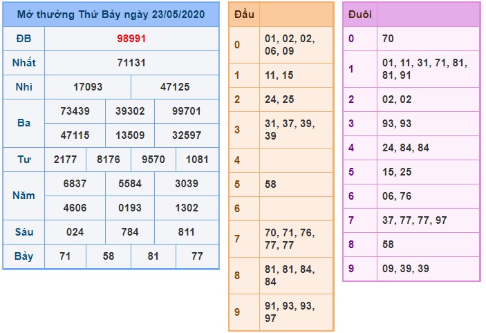 Soi cầu XSMB 24-5-2020 Win2888