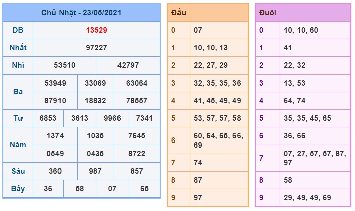 Soi cầu XSMB 24-5-2021 Win2888