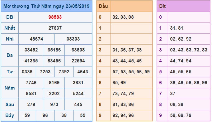 Soi cầu XSMB Win2888 24-5-2019 