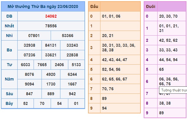 Soi cầu XSMB 24-6-2020 Win2888