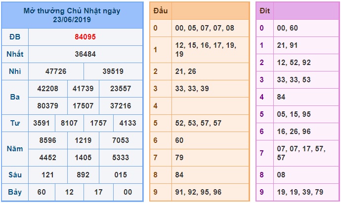 Soi cầu XSMB 24-6-2019 Win2888