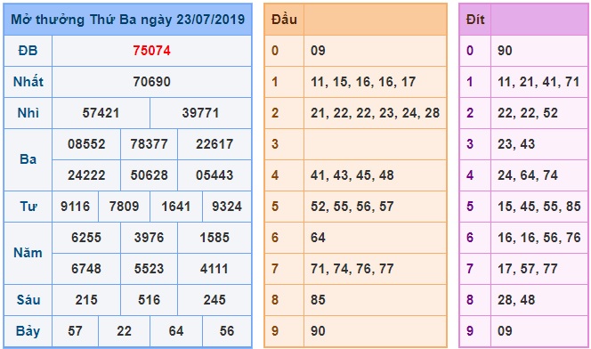 Soi cầu XSMB 24-7-2019 Win2888 