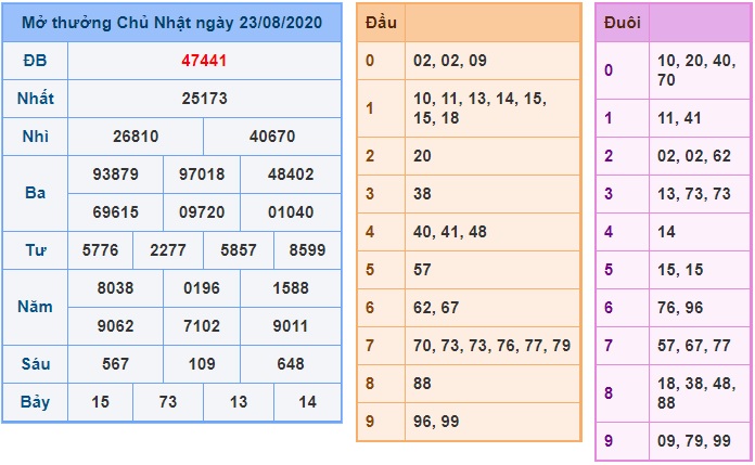 Soi cầu XSMB 24-8-2020 Win2888