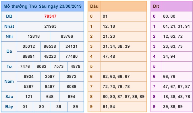 Soi cầu XSMB 24-8-2019 Win2888