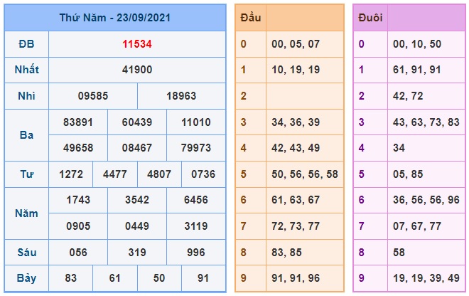 Soi cầu XSMB 24-9-2021 Win2888