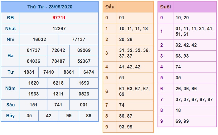 Soi cầu XSMB 24-9-2020 Win2888