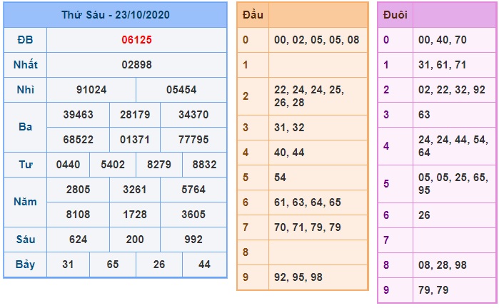 Soi cầu XSMB 24-10-2020 Win2888