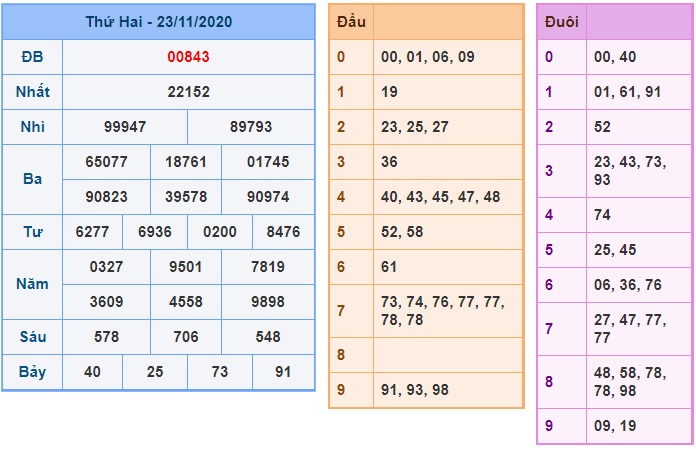 Soi cầu XSMB 24-11-2020 Win2888