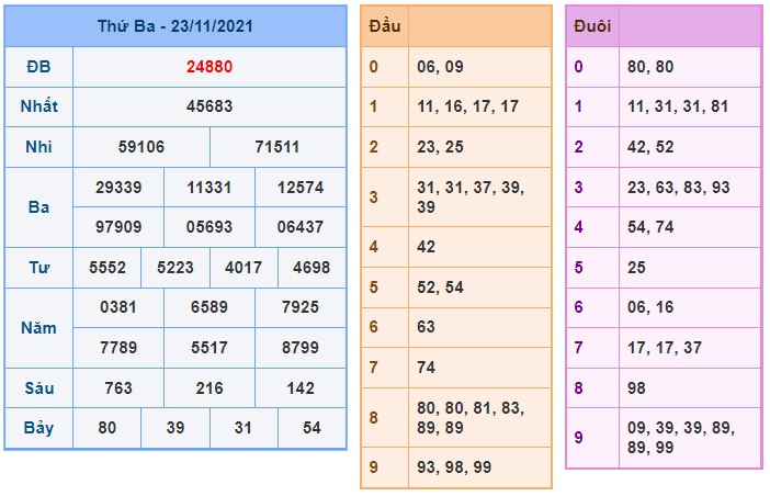 Soi cầu XSMB 24-11-2021 Win2888