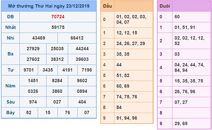 Soi cầu XSMB 24-12-2019 Win2888