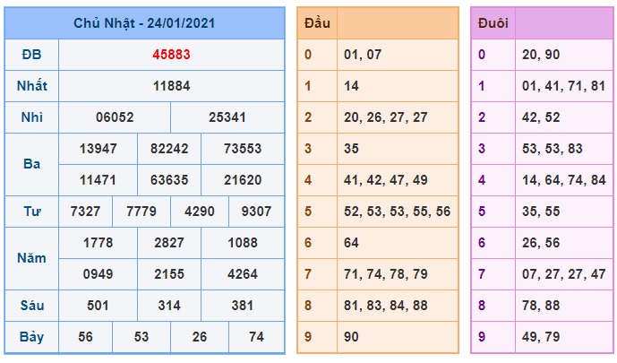 Soi cầu XSMB 25-1-2021 Win2888