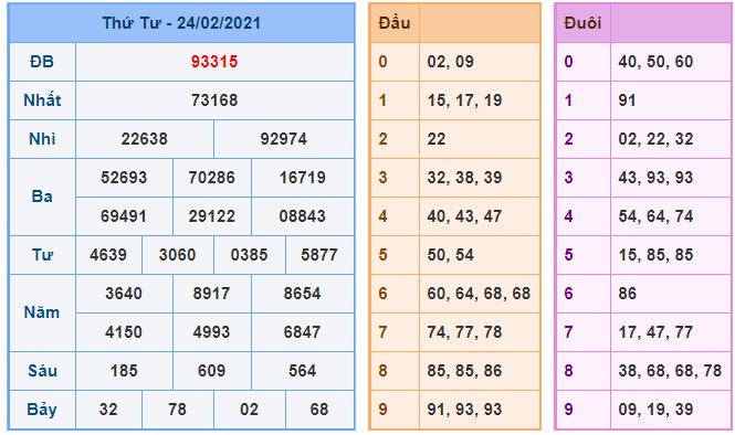 Soi cầu XSMB 25-2-2021 Win2888