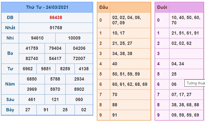 Soi cầu XSMB 25-3-2021 Win2888