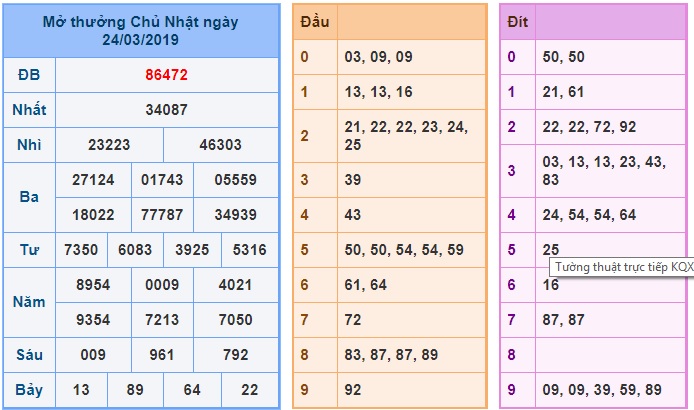 Soi cầu XSMB Win2888 25-3-2019 